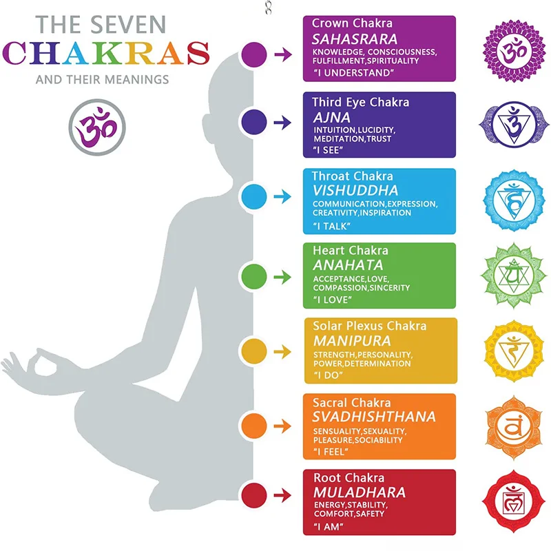 7 Chakra Cho Ku Rei Symbol Mond Engel Flügel Edelstein Anhänger Balance  Energie Yoga Meditation Reiki Healing Halskette Schmuck - AliExpress