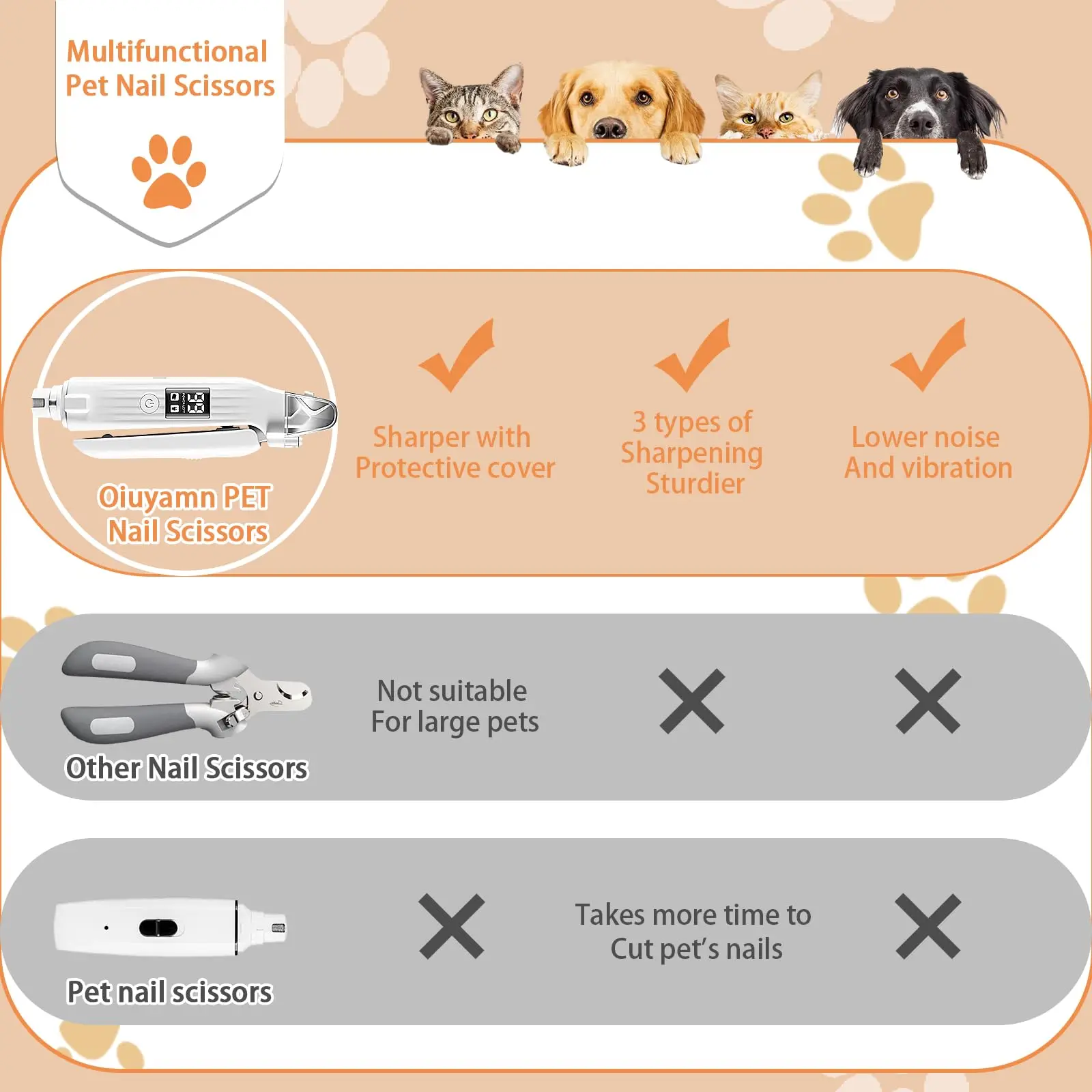 Pet Nail Clipper Pet Nail Clipper with LED Light USB Rechargeable Electric Nail Clipper with Display Grinder Prevent Injury Low Noise