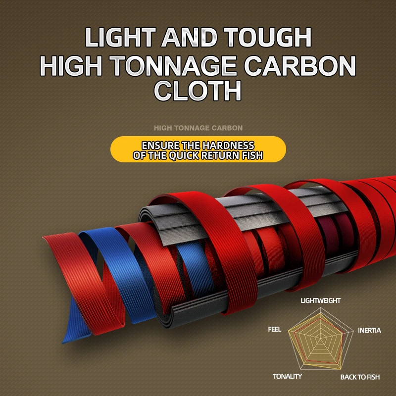 ROLLFISH Carbon Fiber Slow Jigging Rod 1.68–1.98m Spinning/Casting 6