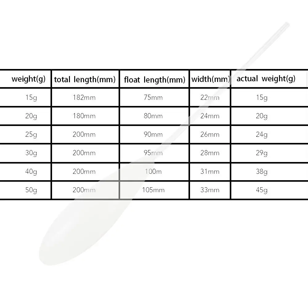 Fishing Accessories for Carp Trout Bass Fishing Bobber Acrylic Float Bombard Shape 15g/20g/25g Upward, fishing tackle, fishing float, fishing bobber