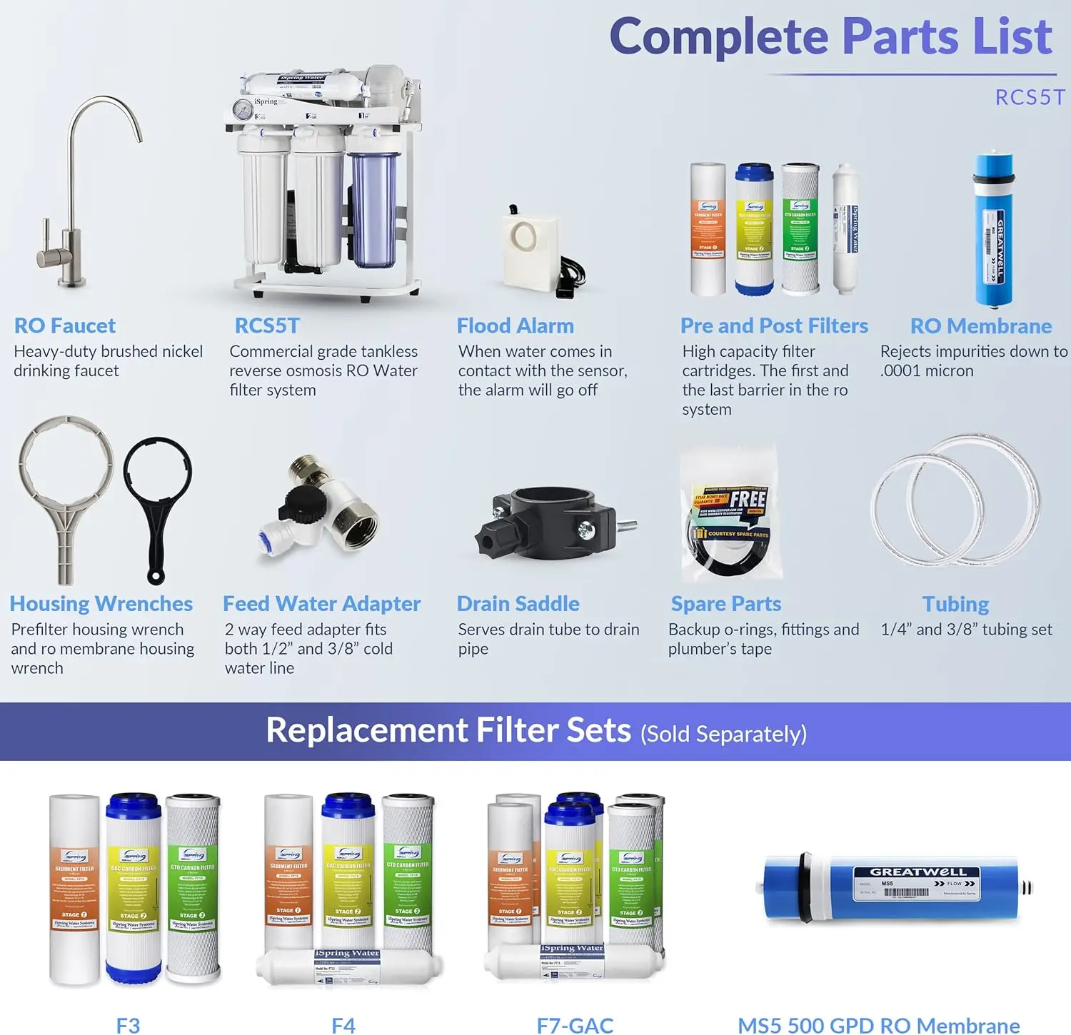 RCS5T Commercial Tankless Reverse Osmosis RO Water System with 1.5:1 Pure to Drain Ratio, Pressure Gauge 3