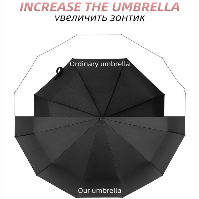 Automatic Umbrella Waterproof Windproof Parasol Bussiness Male Folding Rain Windproof 10 And 8 Ribs Umbrellas For Xiaomi