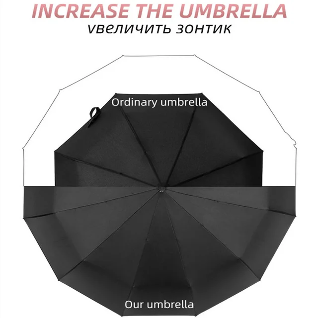 Strong Automatic Umbrella Waterproof Windproof Parasol