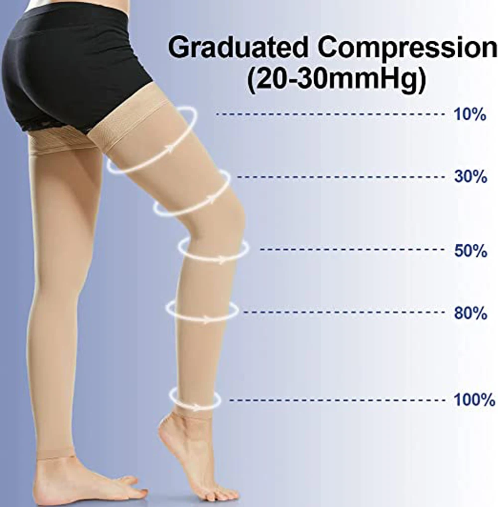 1 Paar oberschenkelhohe Kompressionsstrümpfe ohne Fuß, 20–30 mmHg Kompressionsstrümpfe mit Silikon-Punkteband für Unisex – Detail 5