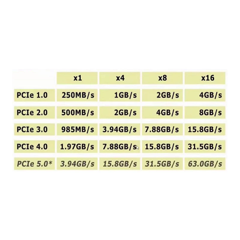 1 개 NVMe M.2 ssd-pcie 3.0 4.0x4, SATA M.2 ssd-sata 이중 목적 어댑터 (브래킷 포함)