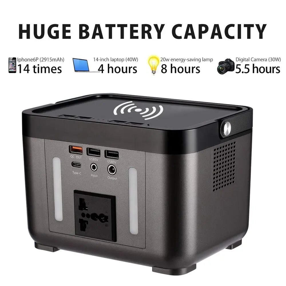 Рисунок 5 - Новый портативный солнечный генератор