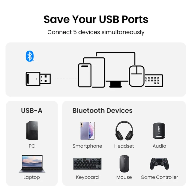 Adaptateur Bluetooth USB pour PC USB Bluetooth Dongle 5.3