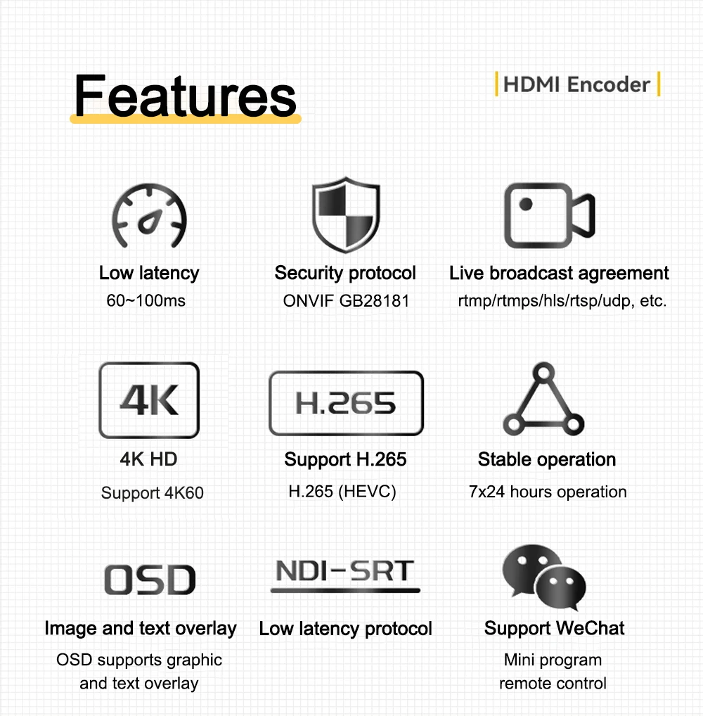 Link Pi ENCS1 3G-SDI Video Codec Encoder NDI Decoder 2GB RAM 8GB EMMC 4K 1080P S
