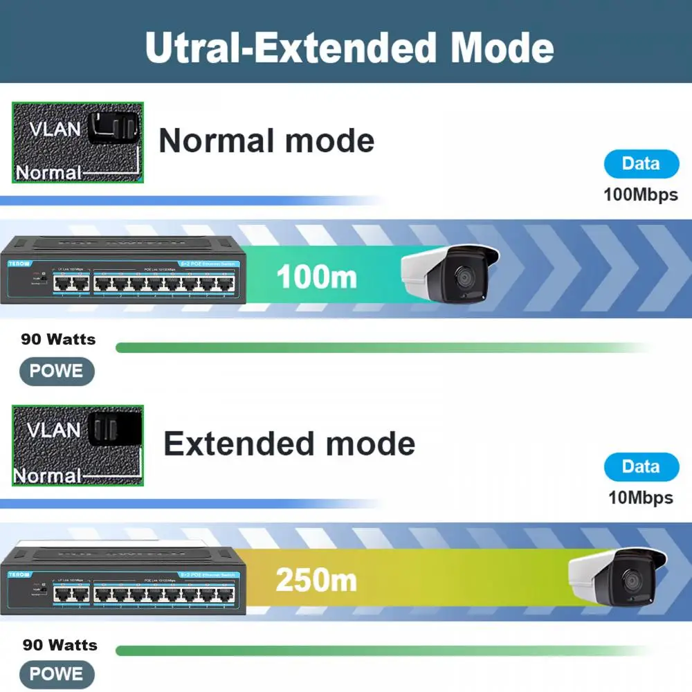 AT, VLAN, RJ45, 4, 8, 16 Portas, 100 Mbps, 1000 Mbps