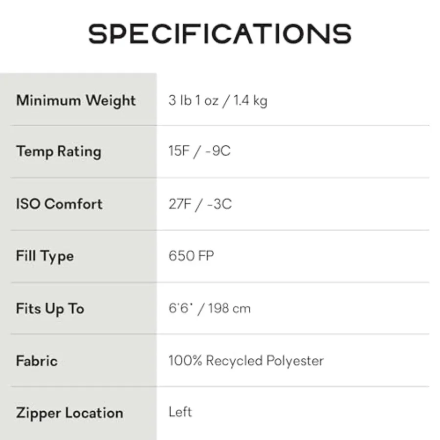 description