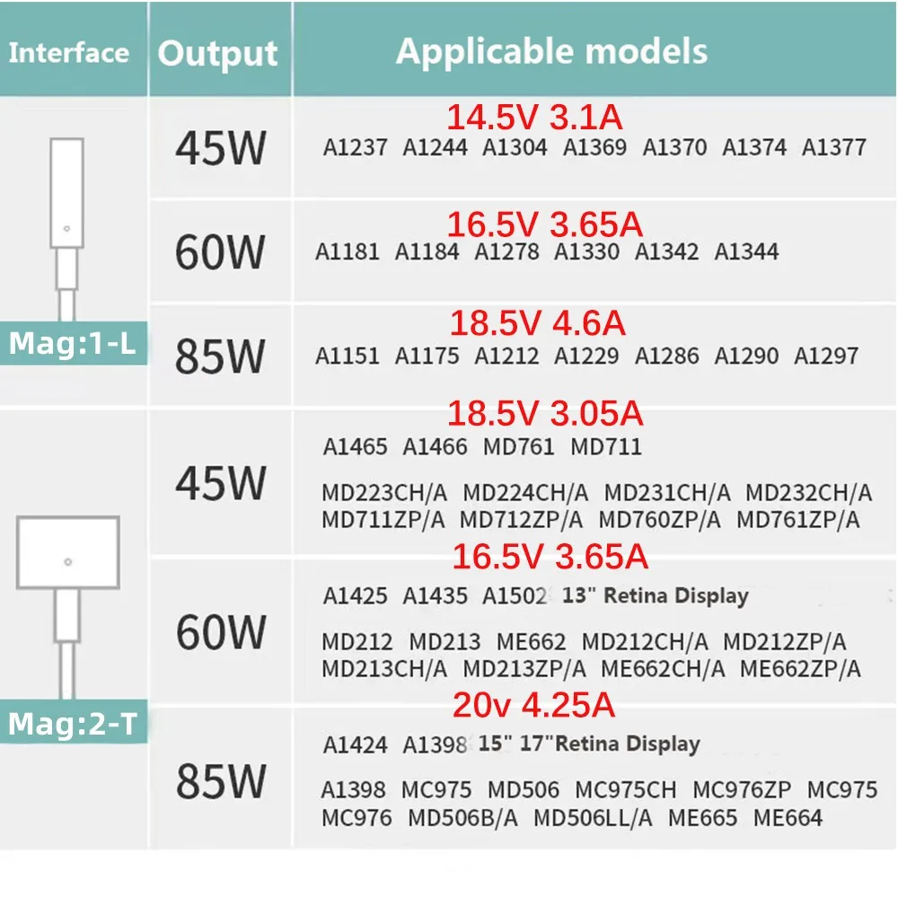 Adaptador de Energia 45w 60w 85w Compatível com Carregador Macbook para Macbook Air Pro Magsaf Carregador Adaptador de Energia Magnética A1286 - Imagem 3