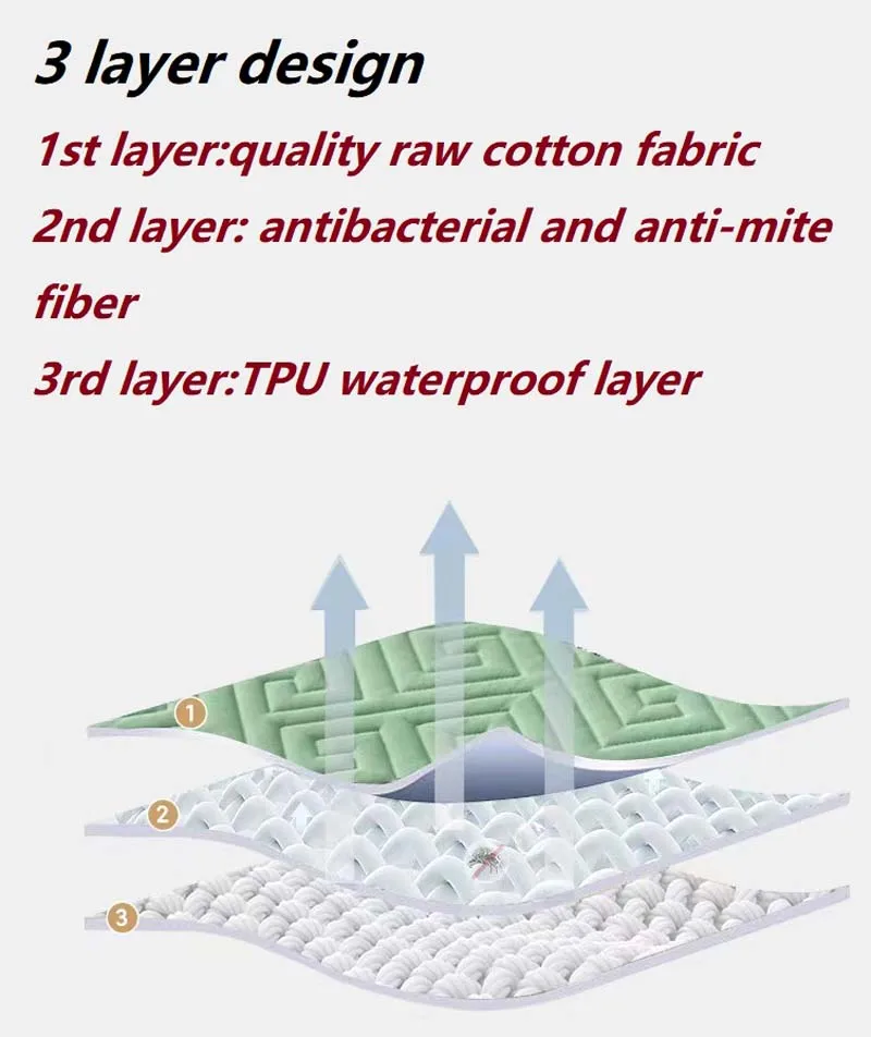 Description Picture 4 of itemWaterproof Quilted Mattress Cover Raw Cotton Anti-bacterial Bed Pad Protector Cover Customized Bed Cover Not Included Pillowcase