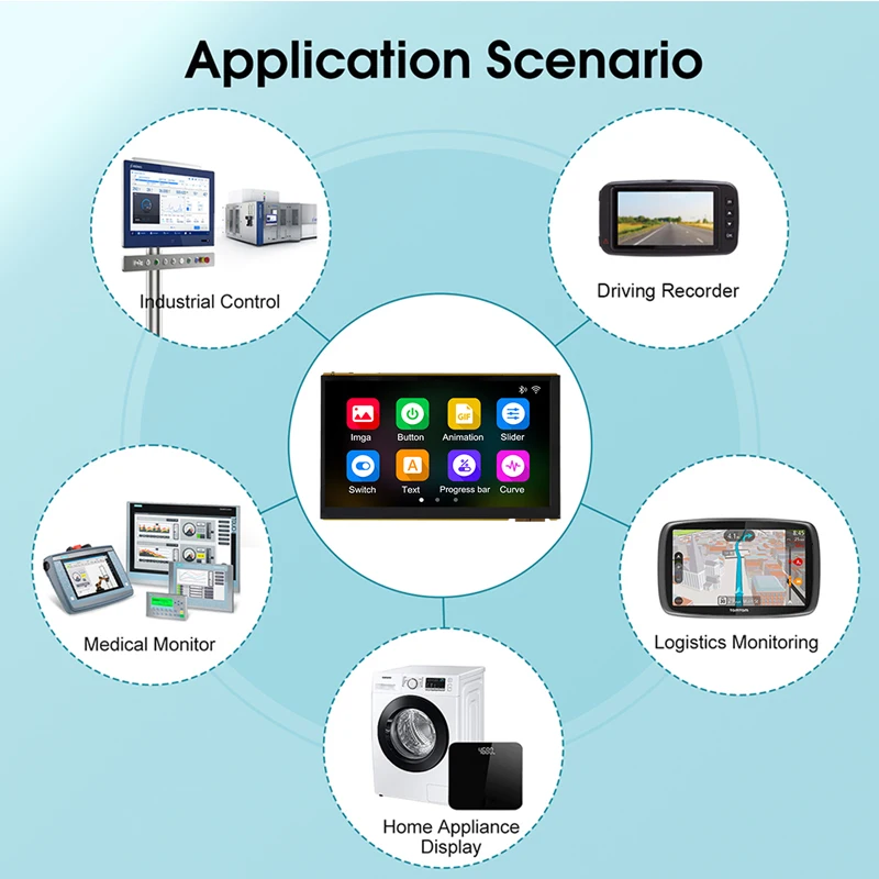 ESP32P4 ���� ���� 7 ��ġ 1024x600 �뷮 �� ��ġ ��ũ�� DSI MIPI ���÷��� 32MB PSRAM 16MB �÷��� WiFi Bluetooth Type-C