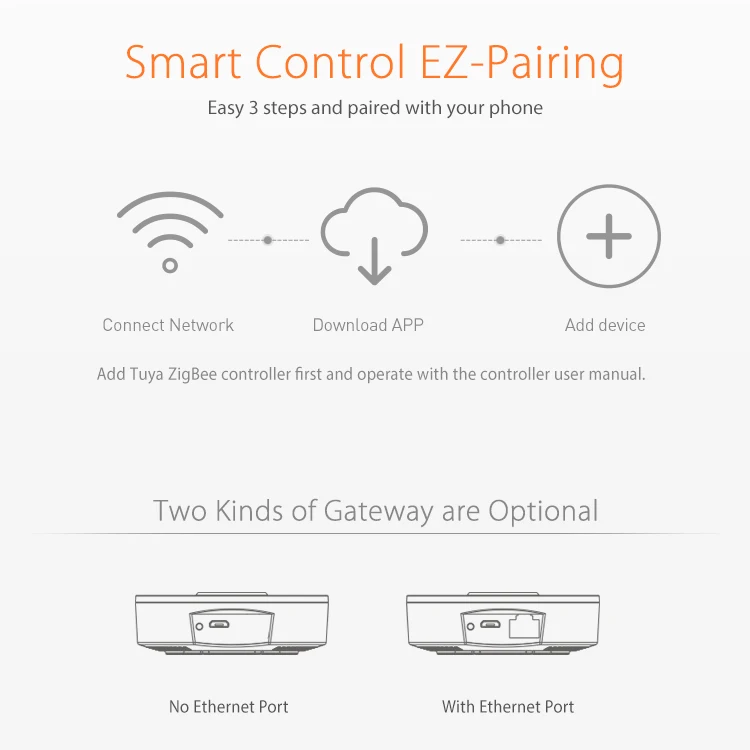 Tuya Smart Life Homekit Zigbee Gateway, Smart