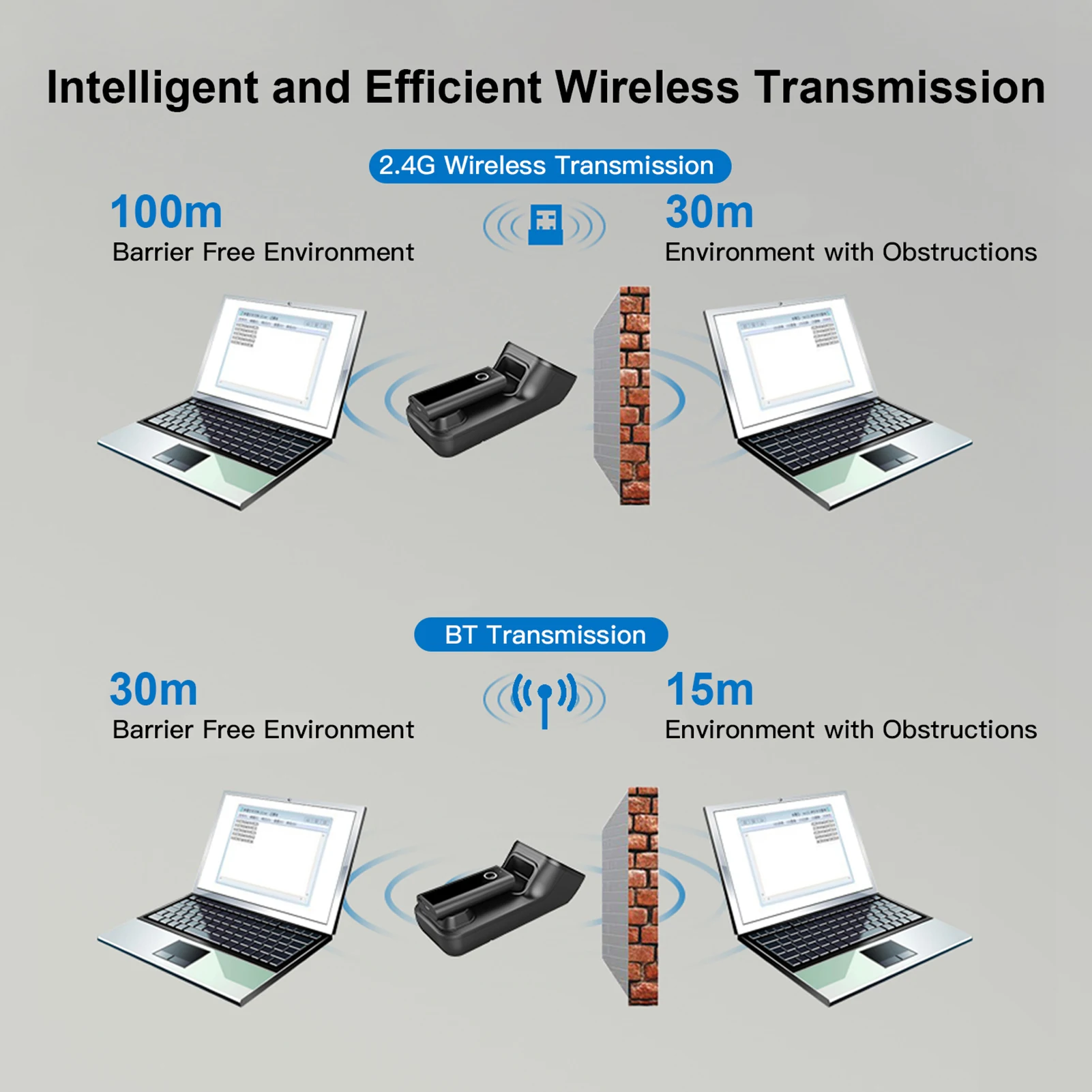 【New】3-in-1 Barcode Scanner Handheld 1D/2D/QR Bar Code Reader Support BT & 2.4G Wireless &USB Wired Connection with Charging