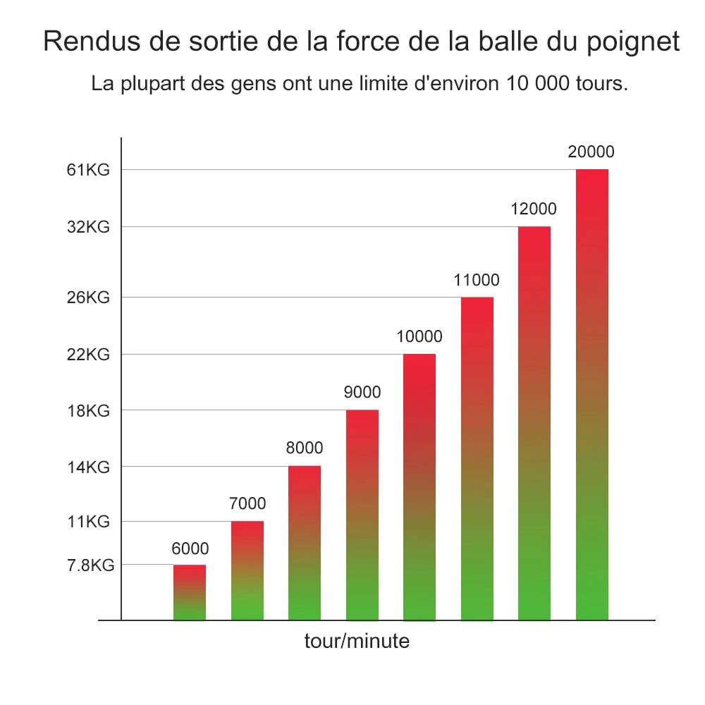 LED Gyroscopic Wrist Power Trainer Ball 4