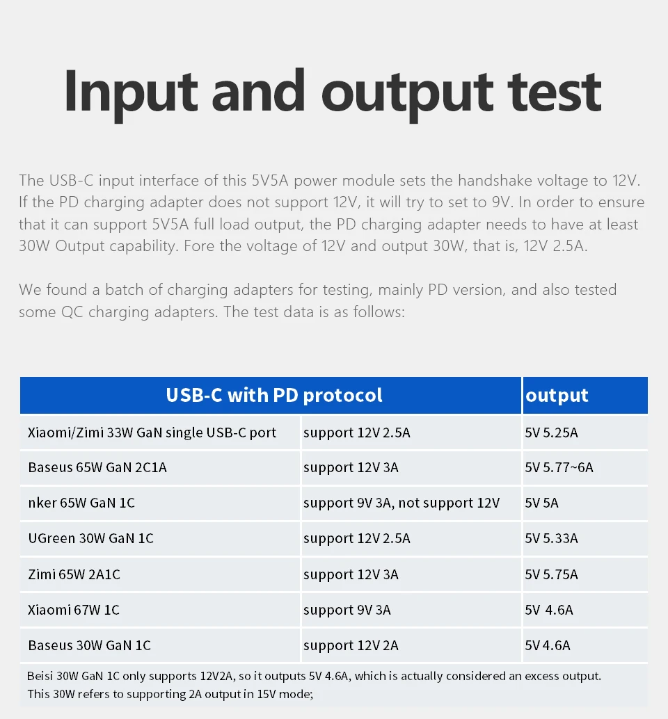 5V5A PD power,USB-C and USB-A dual port Power module for Raspberry Pi5, support