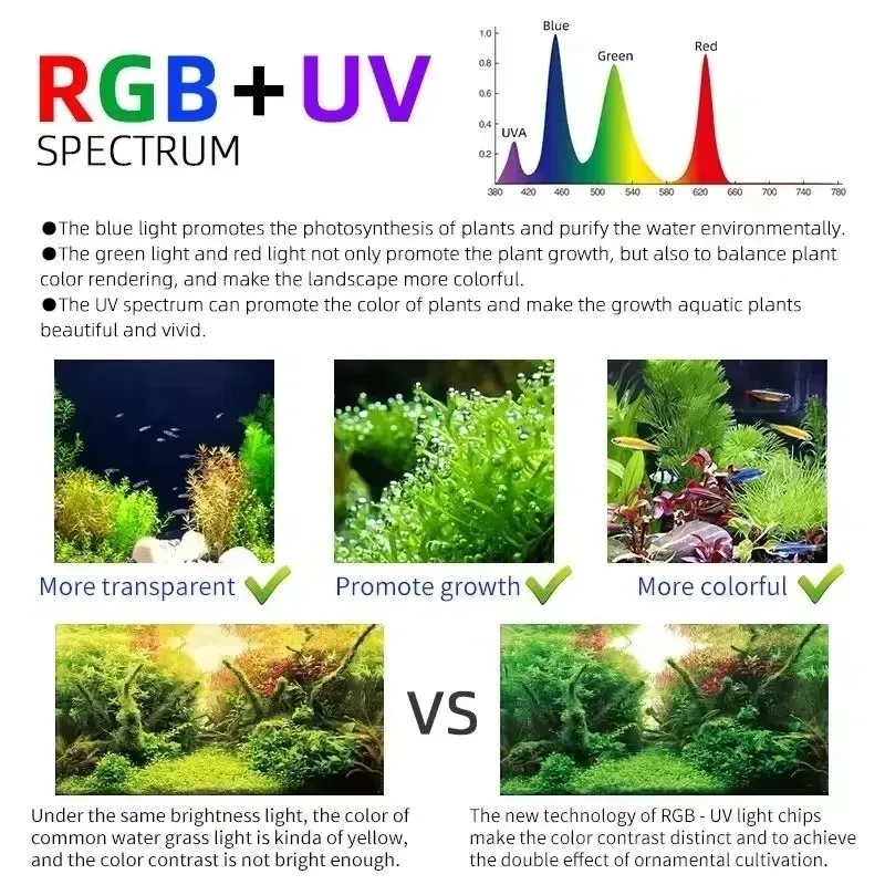 Week Aqua M Series RGB+UV Water Grass Lamp Bluetooth APP Timing Dimming LED Smart Aquarium Plant Grow Light For Planted Aquarium