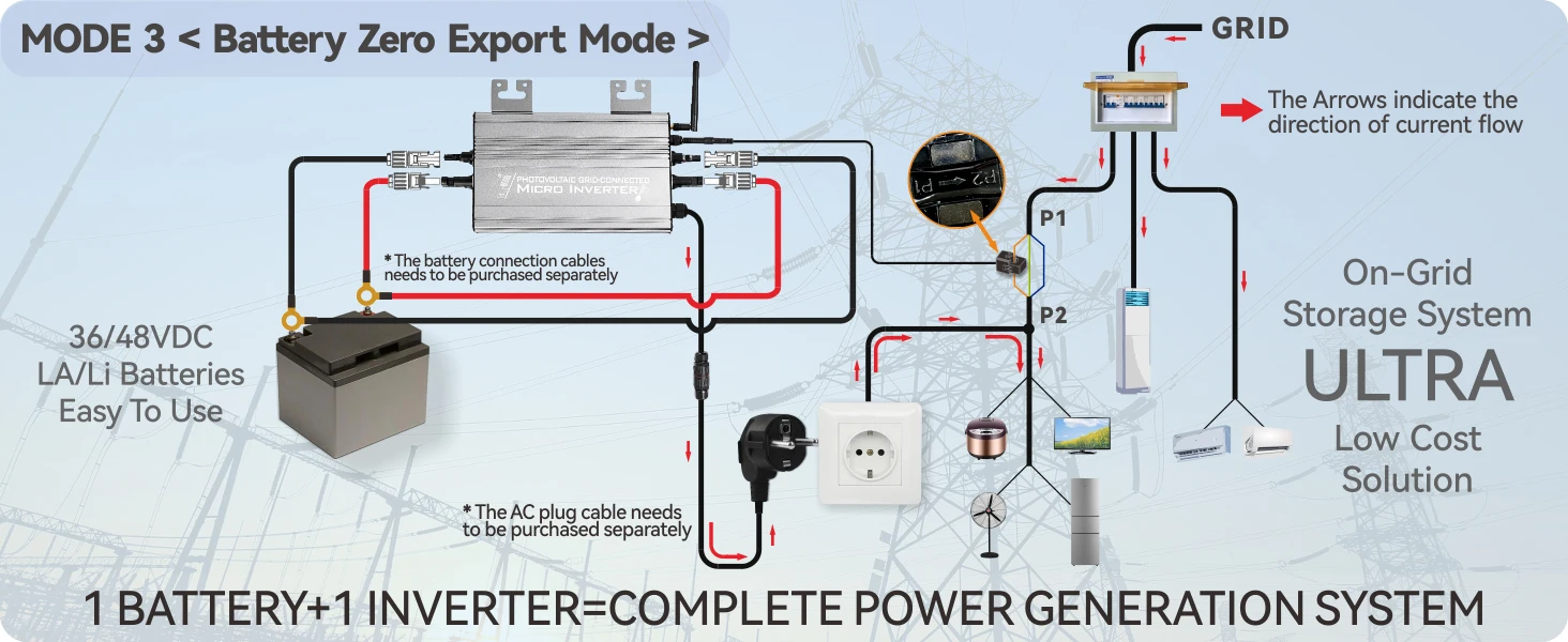 Solar Micro Inverter 1000W/1250W, Dual Input (PV/Battery), 180–265VAC, On-Grid/Z