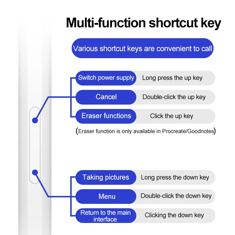 아이패드용 특수 스타일러스 펜, 터치 스크린용 전문 스타일러스 펜슬, 애플 펜촉, 아이패드 액세서리