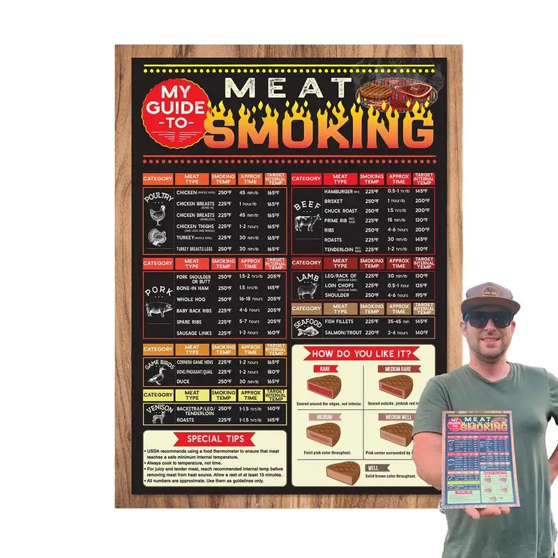 

Master Meat Smokking Magnetic BBQ Guide For Smoker Enthusiasts Beginners And Experienced Grill Professionals Kitchen Accessories