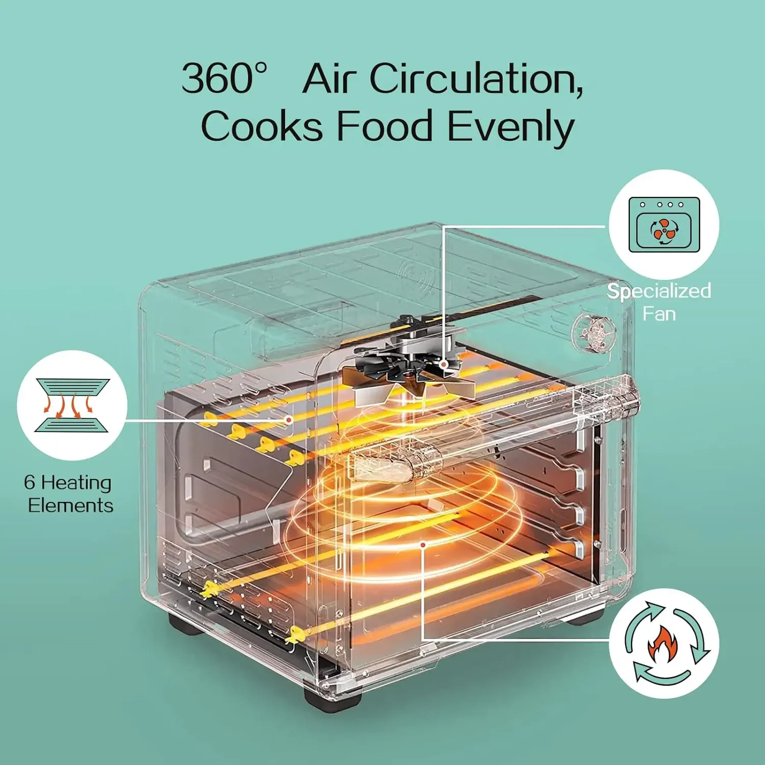 Retro Toaster oven - 19QT Air Fryer Oven & Toasters Combo, Large 7 in 1 Convection Oven for Family Use, 360° Even & Healthy Cook 6
