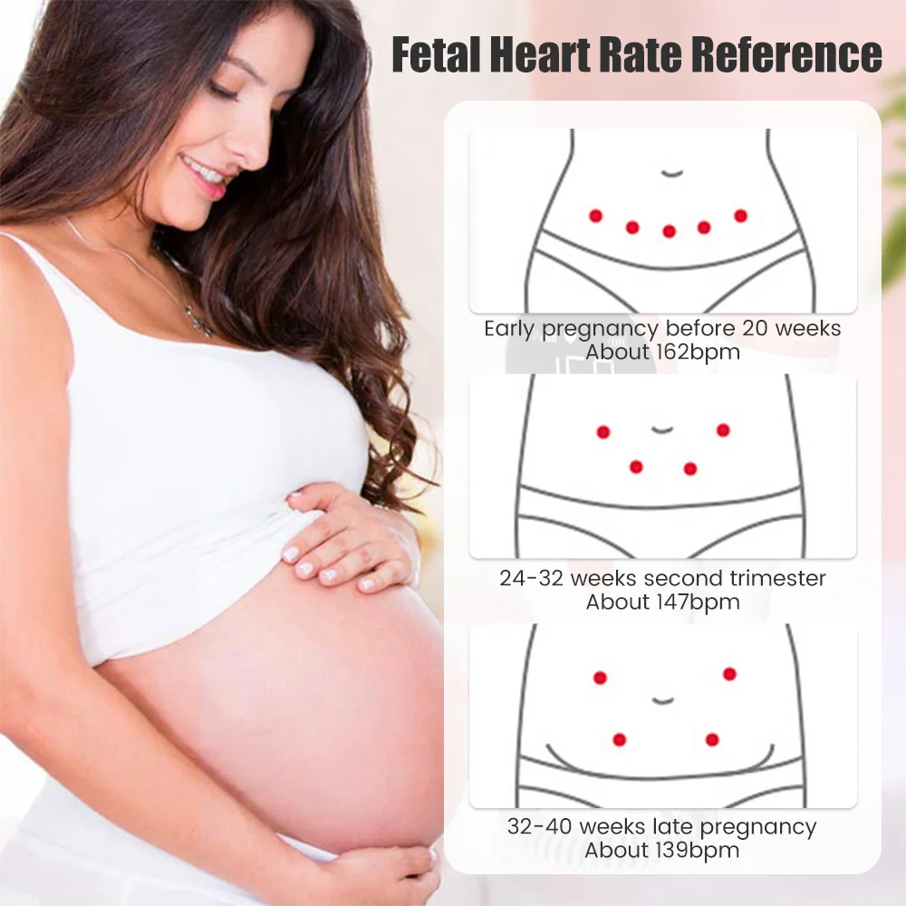 Fetal Heart Rate Monitor Upgraded Ultrasound Doppler Fetal Heart Rate Monitor Maternity Pregnancy Baby Fetal Sound Heart Rate Detector LCD No Radiation