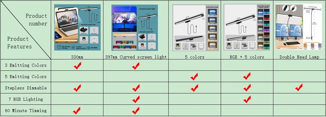 Description Picture 3 of itemBlack Myth WuKong Special Computer Light Screen Light Desk Lamp RGB Backlight Monitor Light Bar Atmosphere Lighting USB Powered