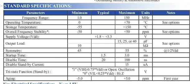 10pcs/ASDMB-50.000MHZ-LC-T ABRACON OSC 2520 2025 50M 50MHZ 활성 수정 발진기