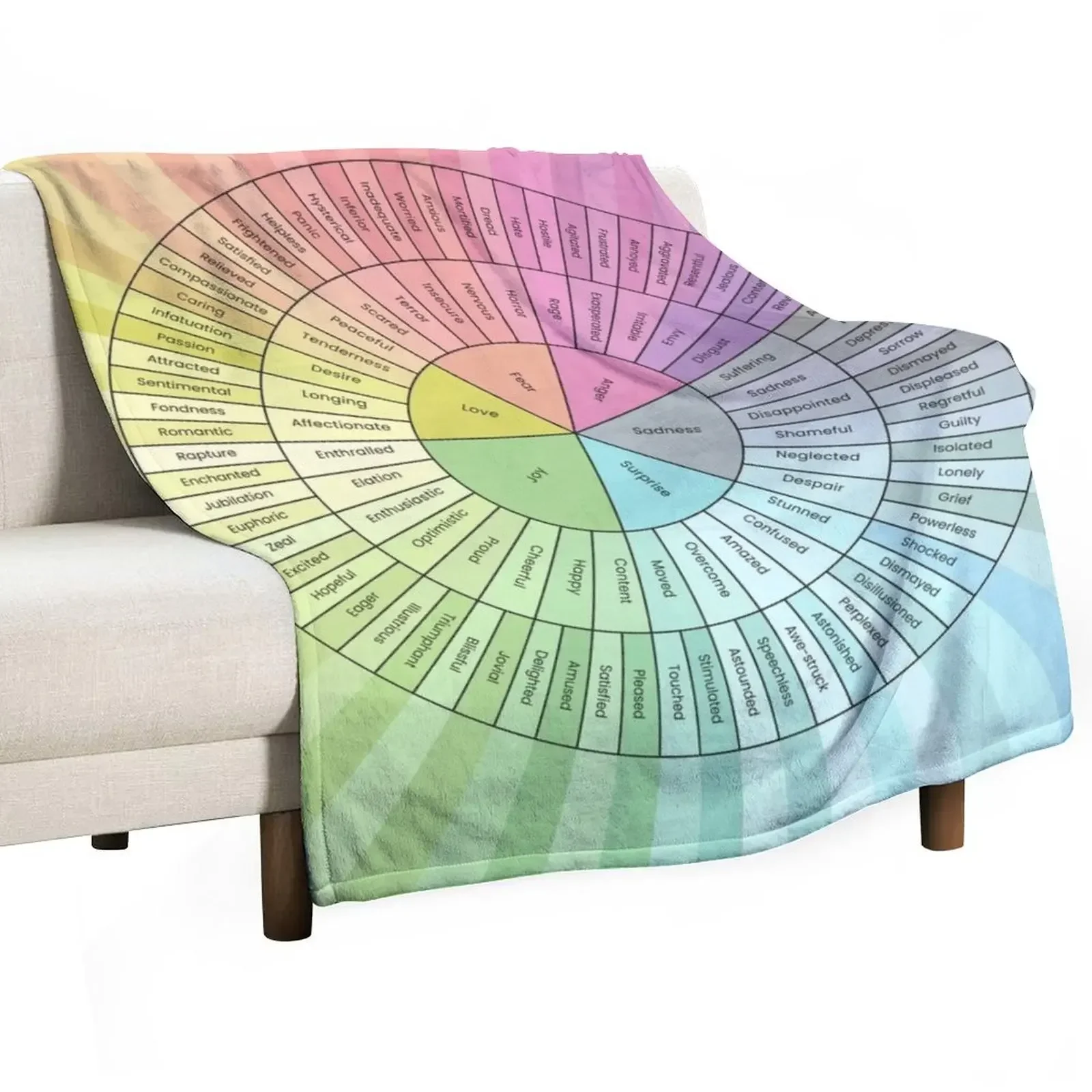 

Emotion Wheel Chart Throw Blanket funny gift Camping Cute Blankets