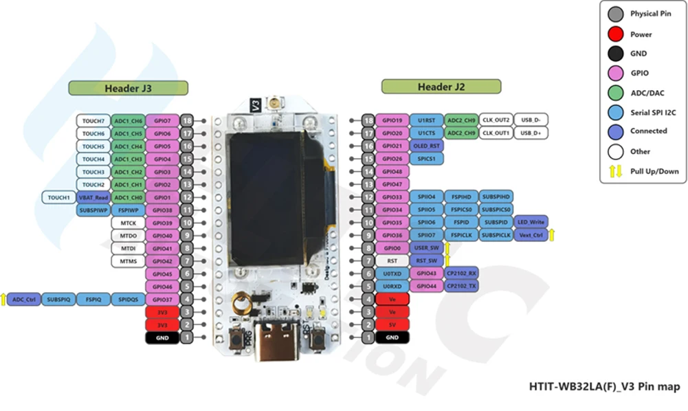 2sets ESP32 lora32 lora 32 V3 Kit SX1262 868MHz 915MHz 0.96 OLED Display  Development Board for Meshtastic Devices - AliExpress DIYmall Lora32 V3キット ESP32 S3 WiFi+BT 開発ボード 0.95インチ OLED ディスプレイ SX