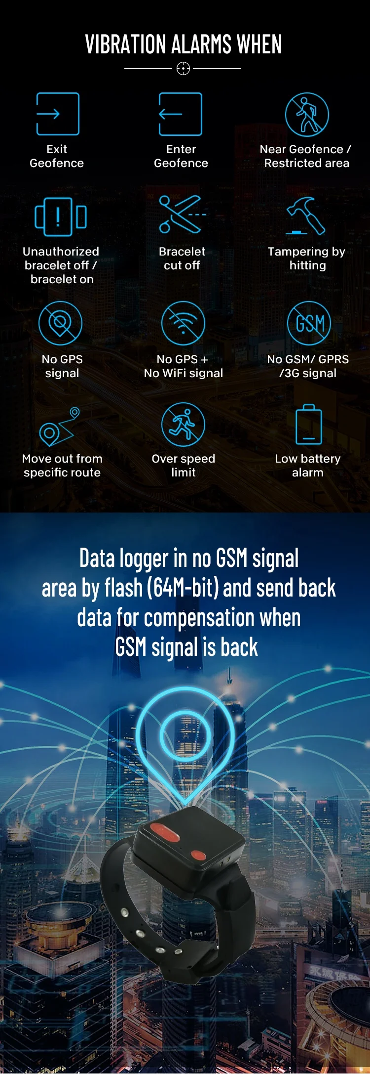 ォームシス 2グラムgps Fakes House Arrest Bracelet Tracking Fakes Ankle Bracelet