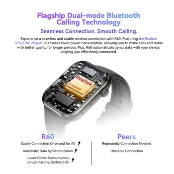 [World Premiere] Blackview Smartwatch R60 Watch 1.96” AMOLED Display 800mAh Bluetooth Phone Calls Health and Fitness Tracking