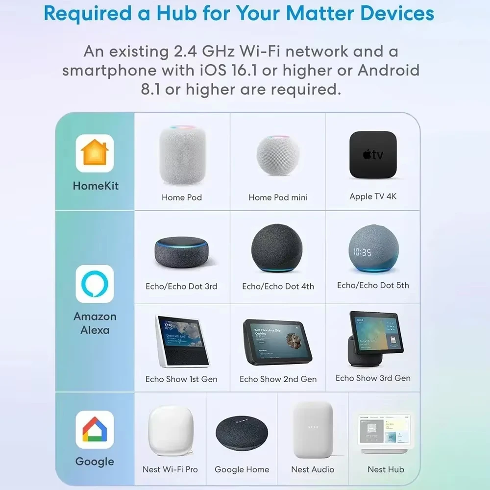 Matter WIFI Smart Switch Relay Smart Breaker Voice Control Homekit Siri 1 CH Module Automation Alexa Google Home