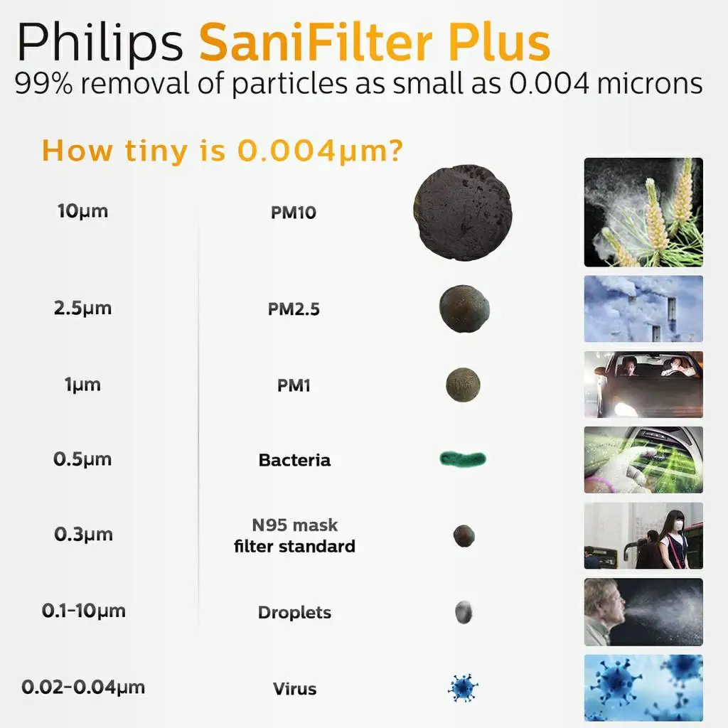 Air Purifier Philips GoPure Replacement filter for GoPure Style 3000 Series Car Air Purifier S3601 and S3602 SNF60x1