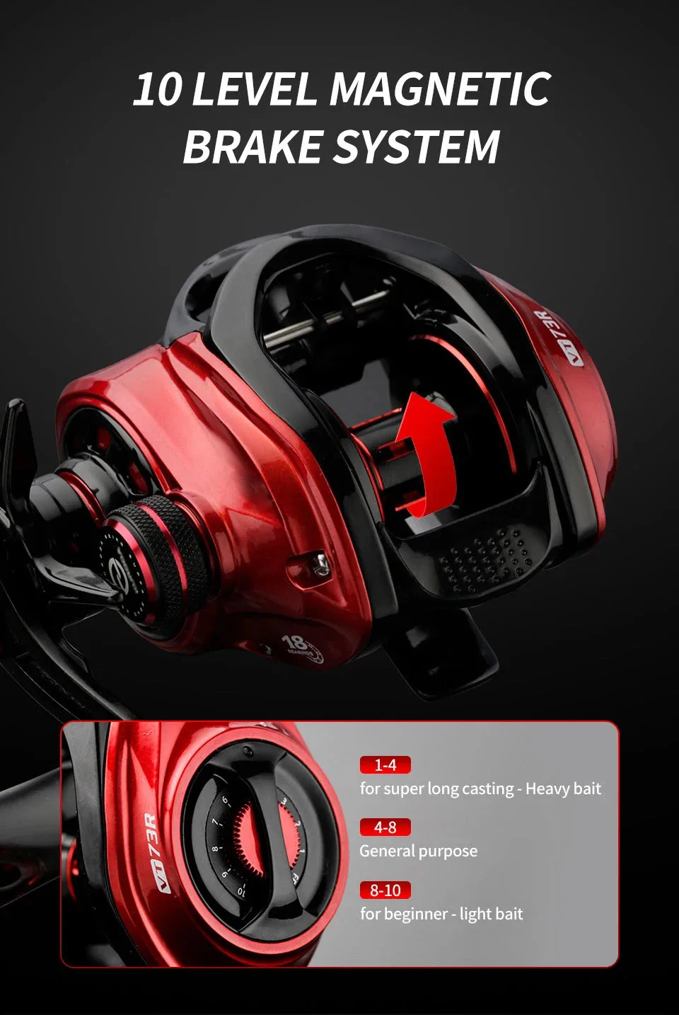 Bait casting Angel rolle max Drag 8kg ultraleichte Guss rolle Angel rolle für Bass Hecht Angel gerät – Detail 2