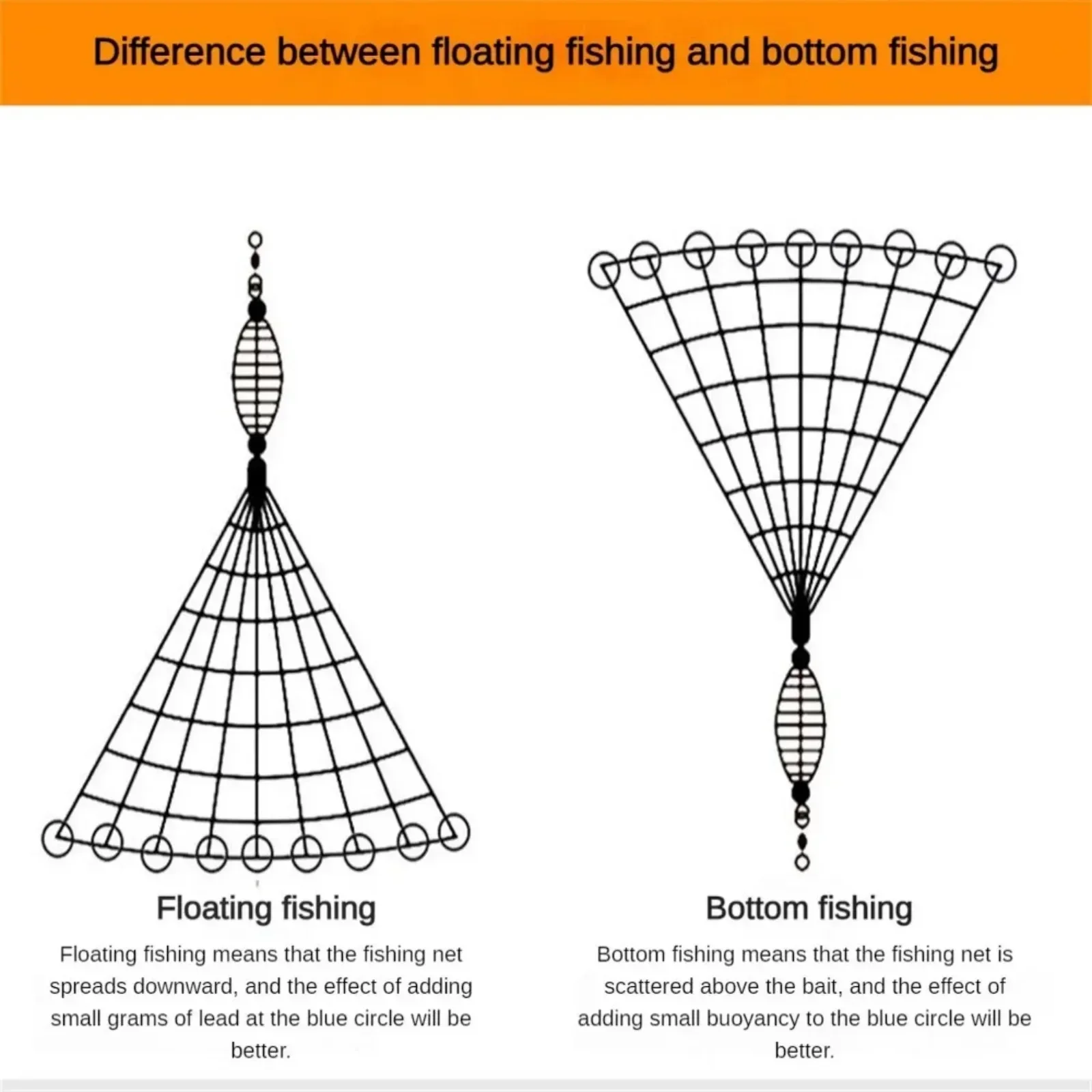 Fishing Net 12 Size Trap Mesh Luminous Bead Netting Sea Fish Tackle Design Copper Shoal Cast Fishing Trap