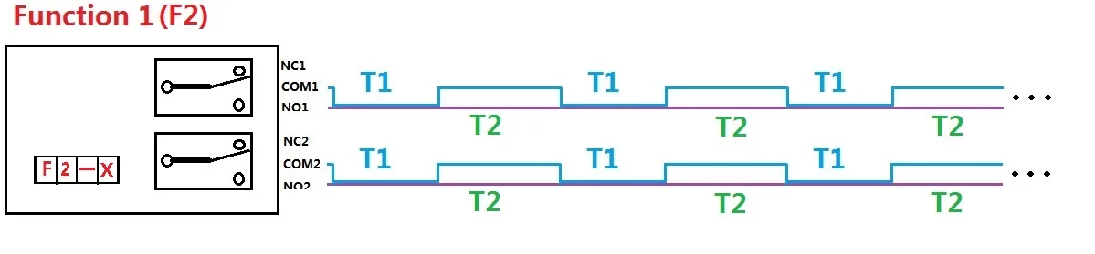 Computers e Electronics