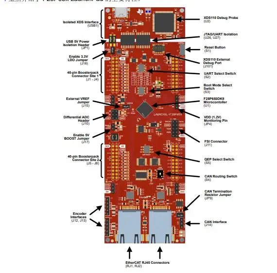 Launchxl-F28P65X C2000™Mcu In Tempo Reale F28P65X Launchpad