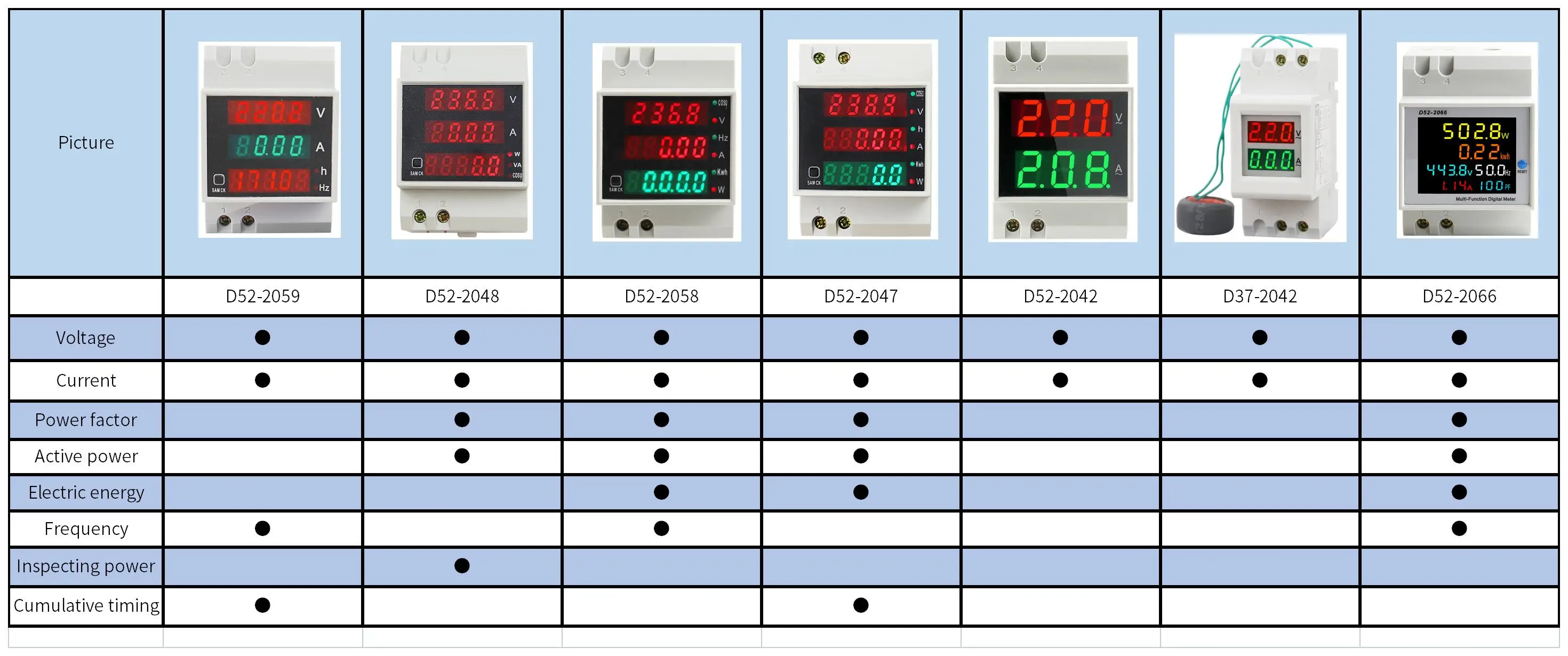 Description Picture 2 of itemD52-2047 Power Energy Voltmeter Electrical Multi-function Digital Meter Din Rail Meters Power Consumption Meter AC200V-450V