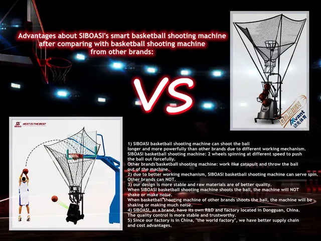 Best Basketball Shooting Machine in the World