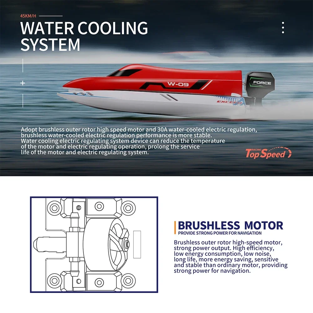 WLtoys WL915-A 45KM/H Rc Boat 2.4G Remote Control Speedboat Rechargeable Waterproof Cover Design Anti-collision Rc Boat 3
