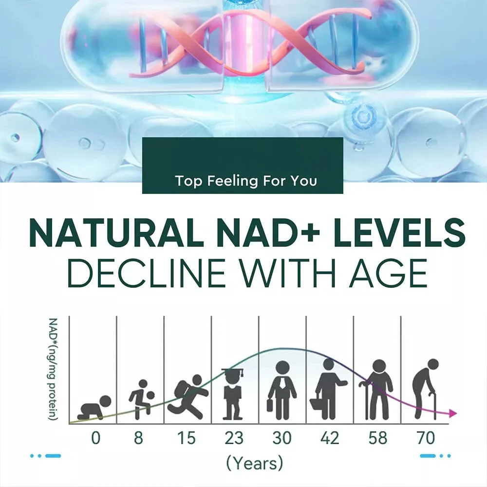 NAD Supplements 60-300Capsules with Resveratrol + Vitamin B3 for Cellular Health Skin Care