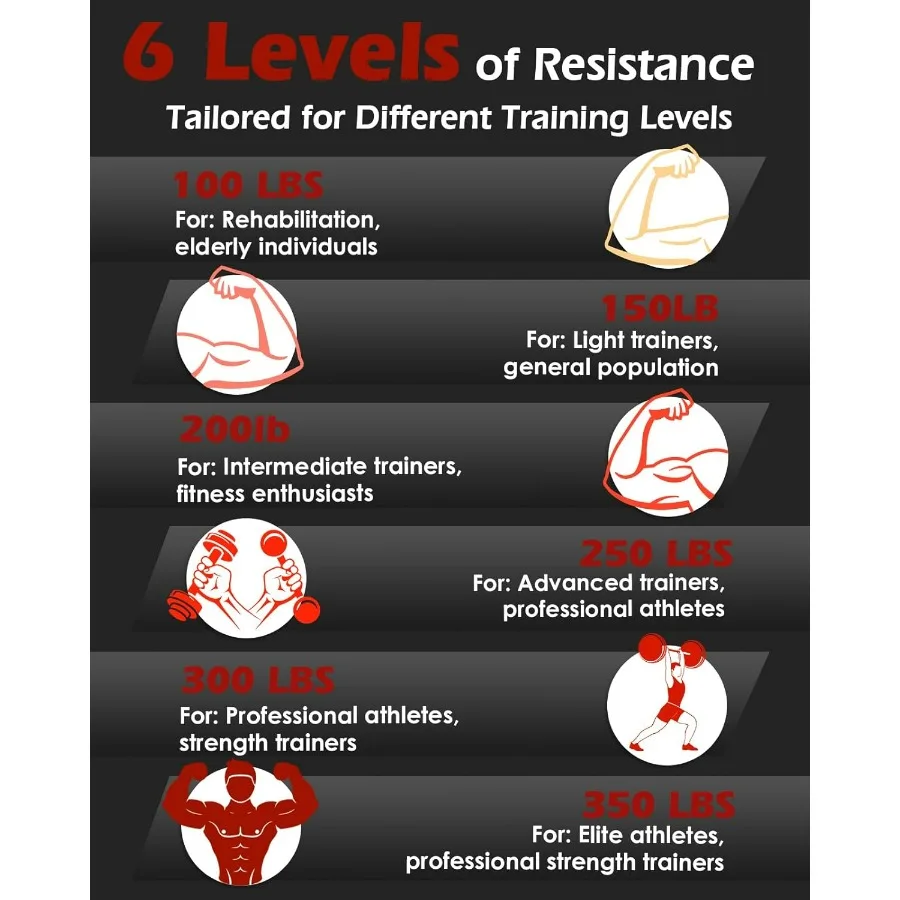 Grip Strength Trainer, 6 Pack Grip Strength Trainer Set (100-350LB), No Slip Hand Grip Strengthener, Wrist Forearm Strengthener