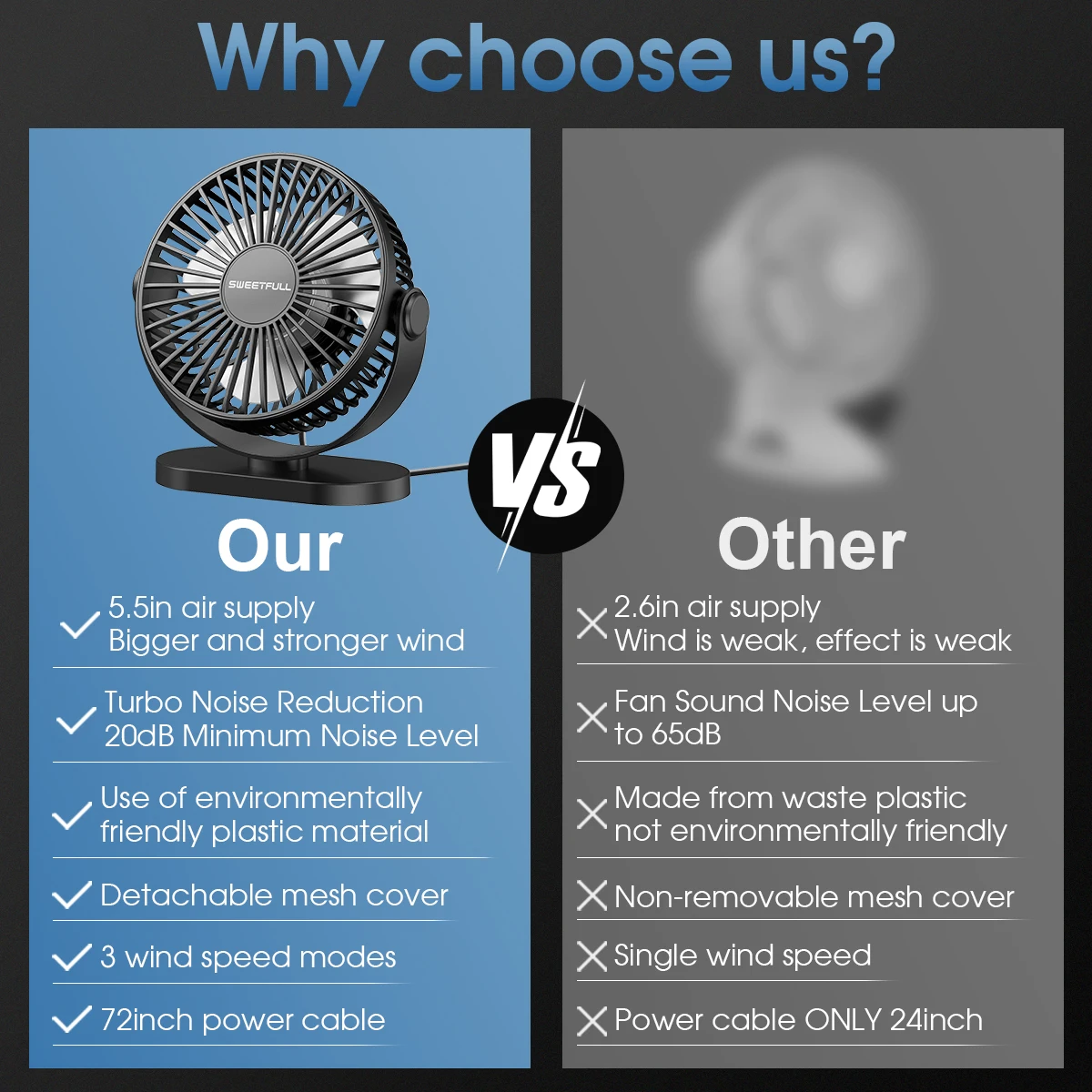 Electric Fan Portable Cooling Laptops Silent USB Fan Three Speed Adjustment for Home Office Desktop Outdoor Camping Mini Fan 5