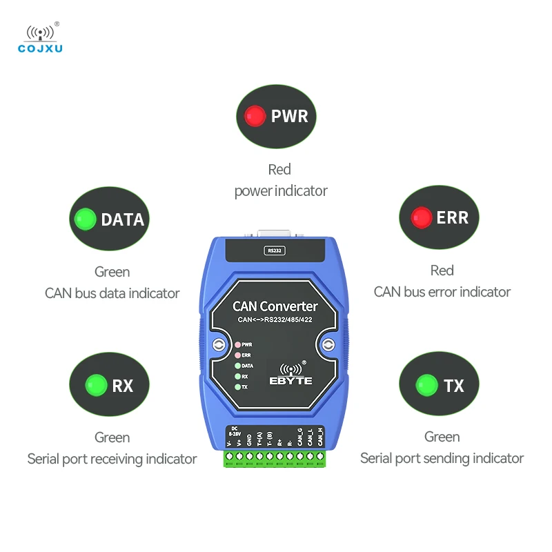 CAN 2.0 to RS485/232/422 Converter Gateway Serial Communication Module Modbus RTU 2 Way Transparent Transmission COJXU ECAN-401