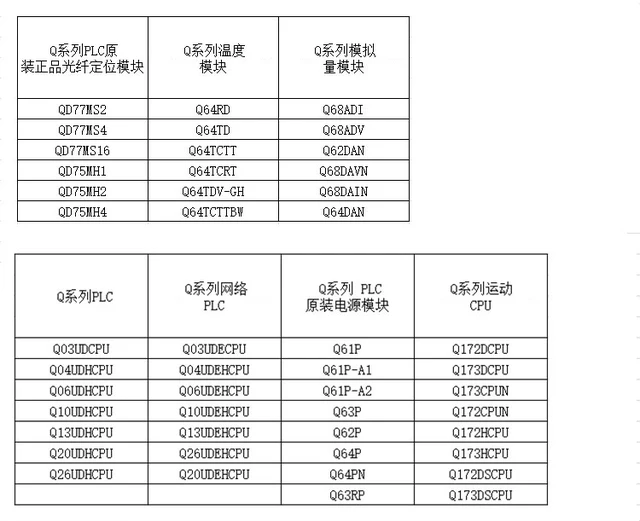 （修理交換用 ）適用する 三菱 シーケンサ Q13UDEHCPU - 1