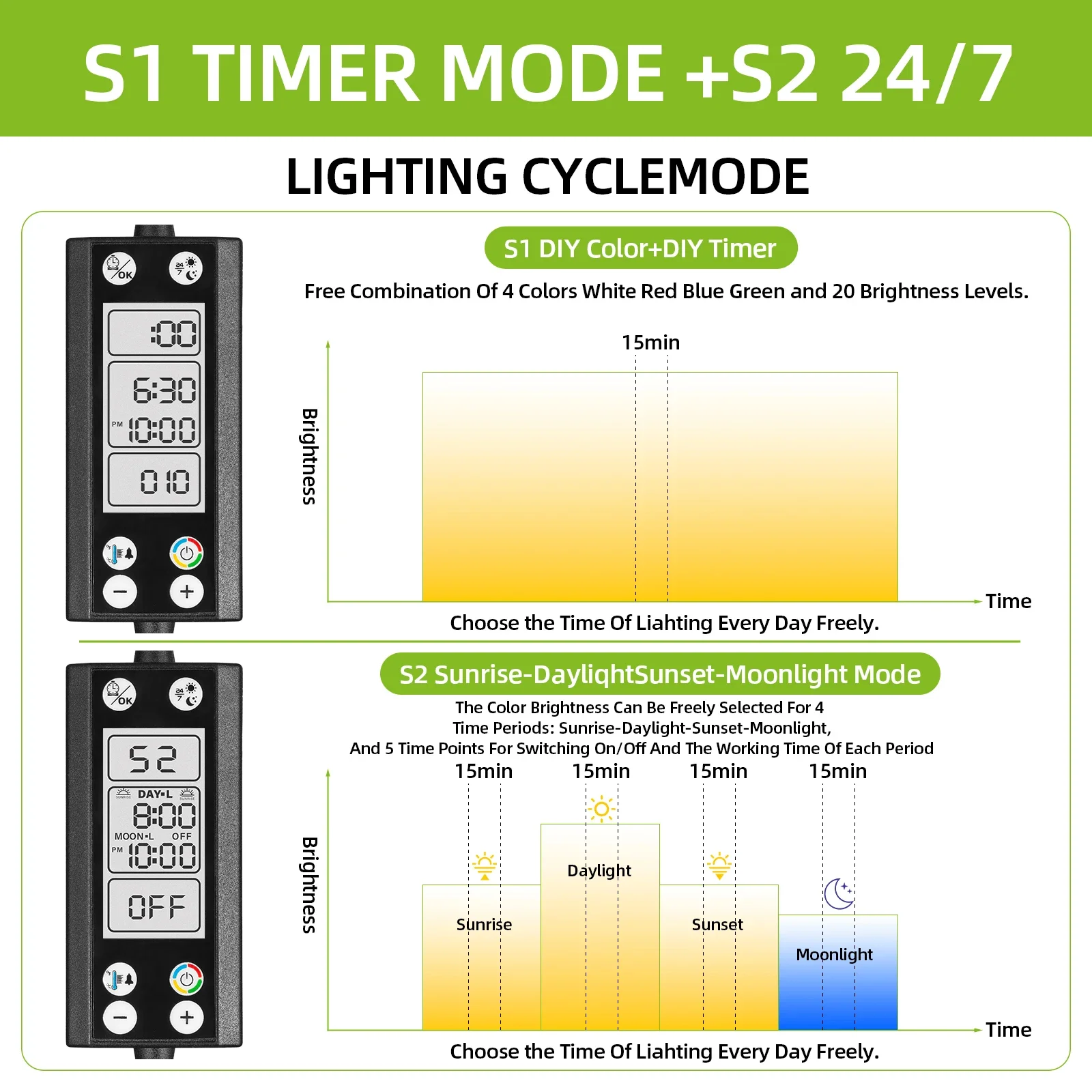 Aquarium Light Full Spectrum 24/7 Cycle LED Lighting With LCD Display And Thermometer Memory Function IP68