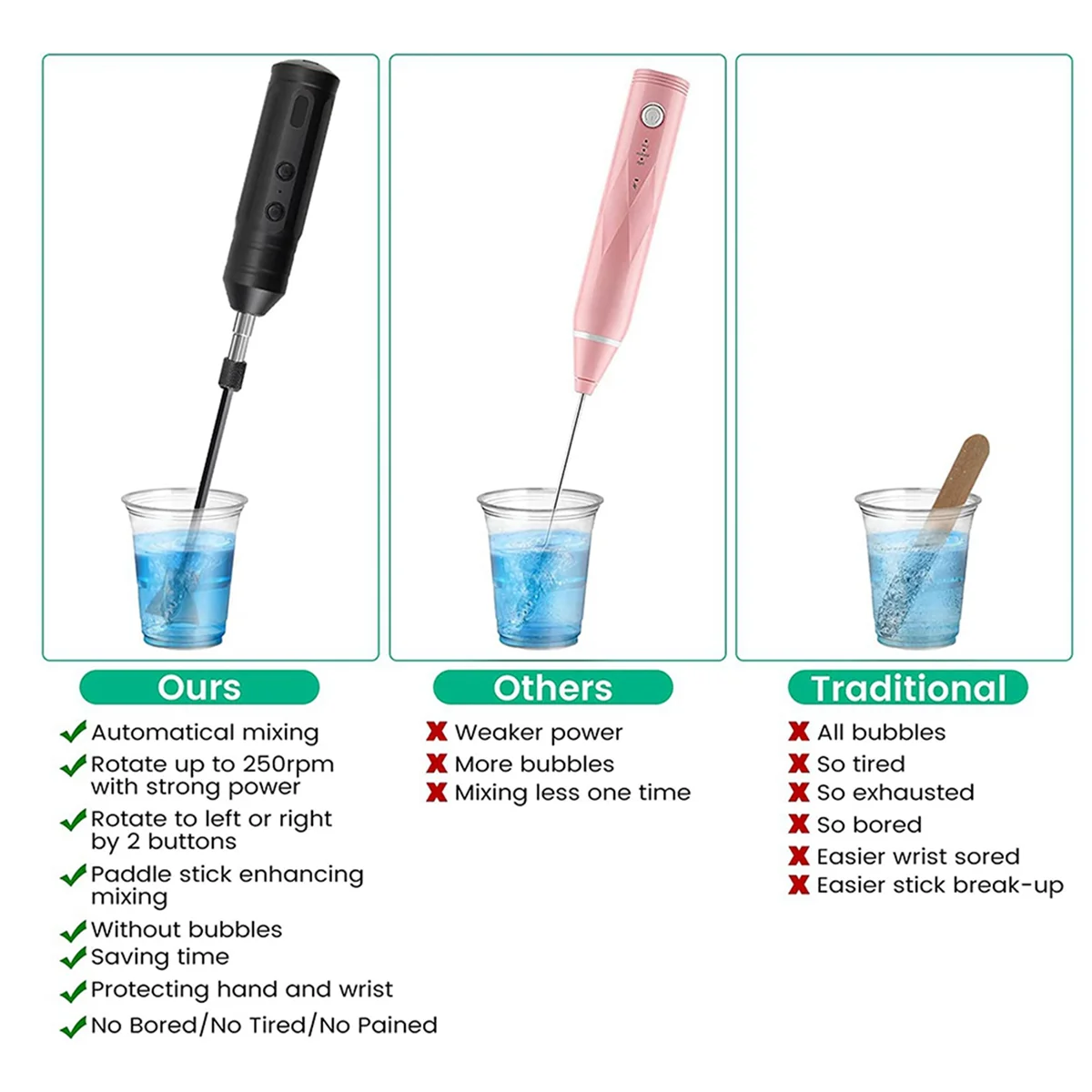 Epoxy Mixer, Handheld Resin Mixing Tools for Resin Stirring-Electric Stirrer Machine with 4Pcs Paddles HOT