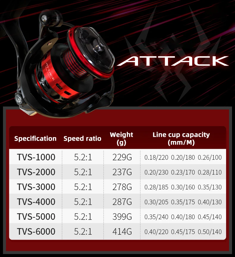 SEAKNIGHT ATTACK 스피닝 낚시 릴 풀 메탈 바디, 최대 드래그 8kg, 방수 디자인, 부식 방지 스피닝 릴, TVS, 2022 신제품